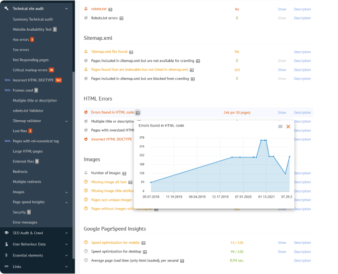 Bonelli Systems-Seo Auditing-