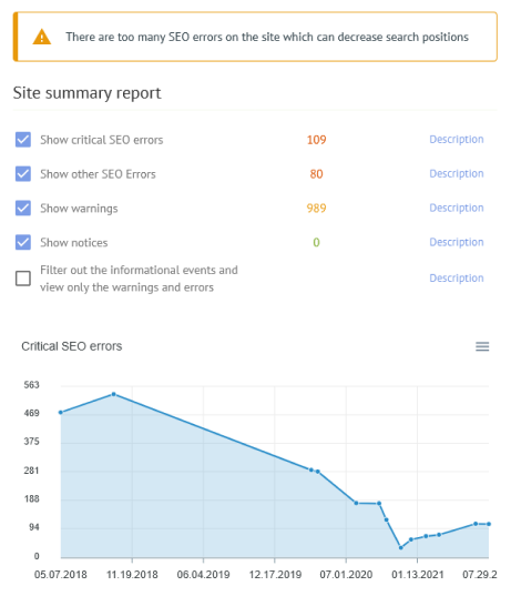 Bonelli Systems-Seo Auditing-