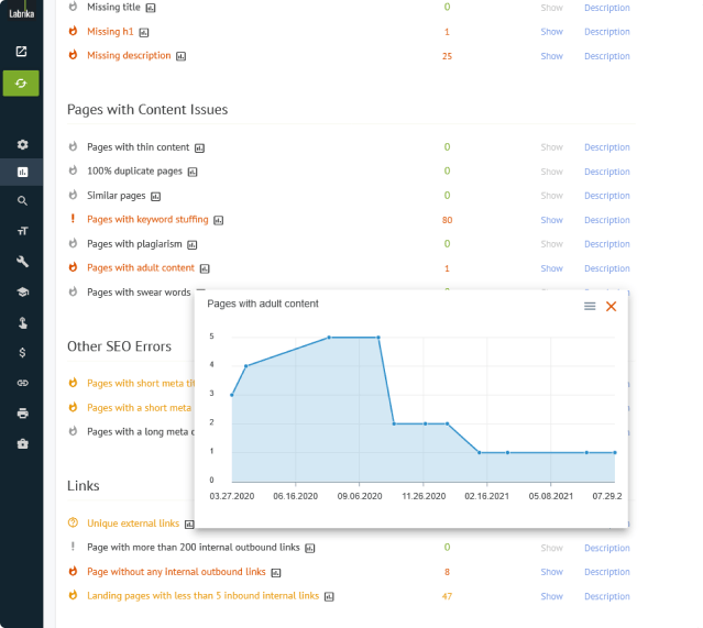 Bonelli Systems-Seo Auditing-