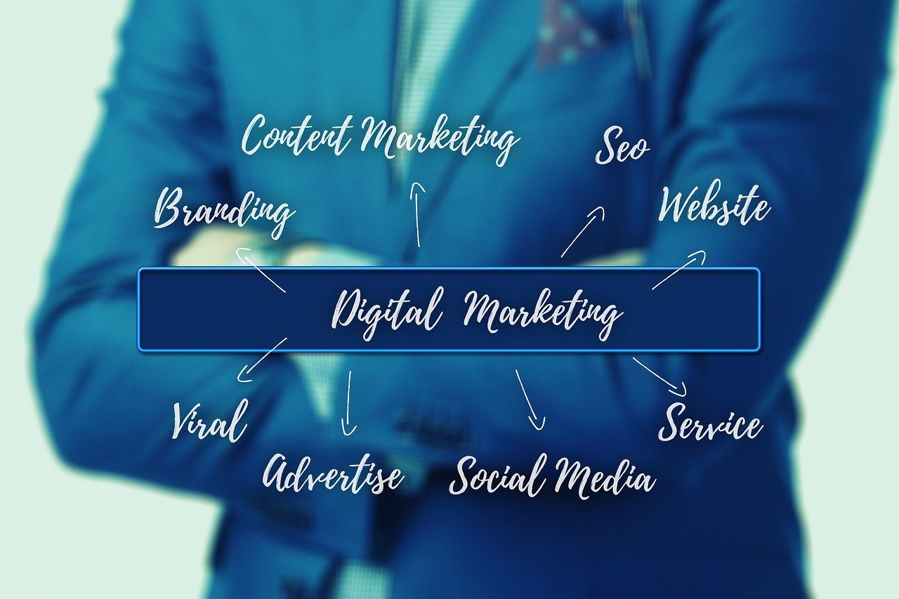 Bonelli Systems-Customer Relationship Management (Crm) - What Are The Benefits Of Using A Crm For Your Business? Marketing Insights, Market Insights
